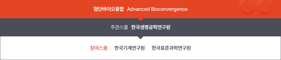 첨단바이오융합 (Advanced Bioconvergence) - 주관스쿨 - 한국생명공학연구원 / 참여스쿨 - (진행 중)